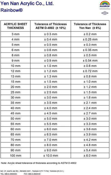 plastic sheeting thickness chart